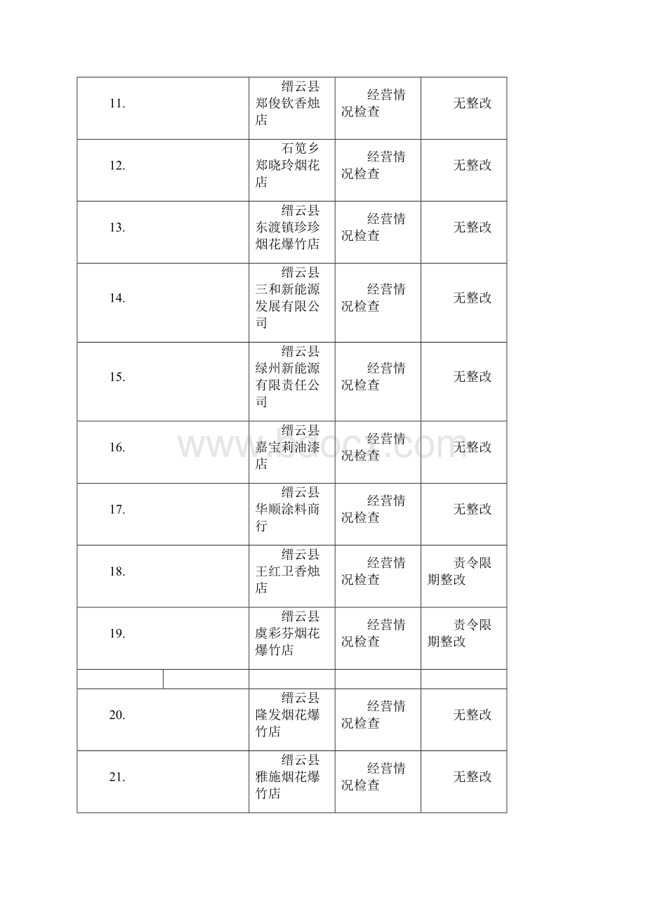 安全生产执法检查抽查结果公示.docx_第2页