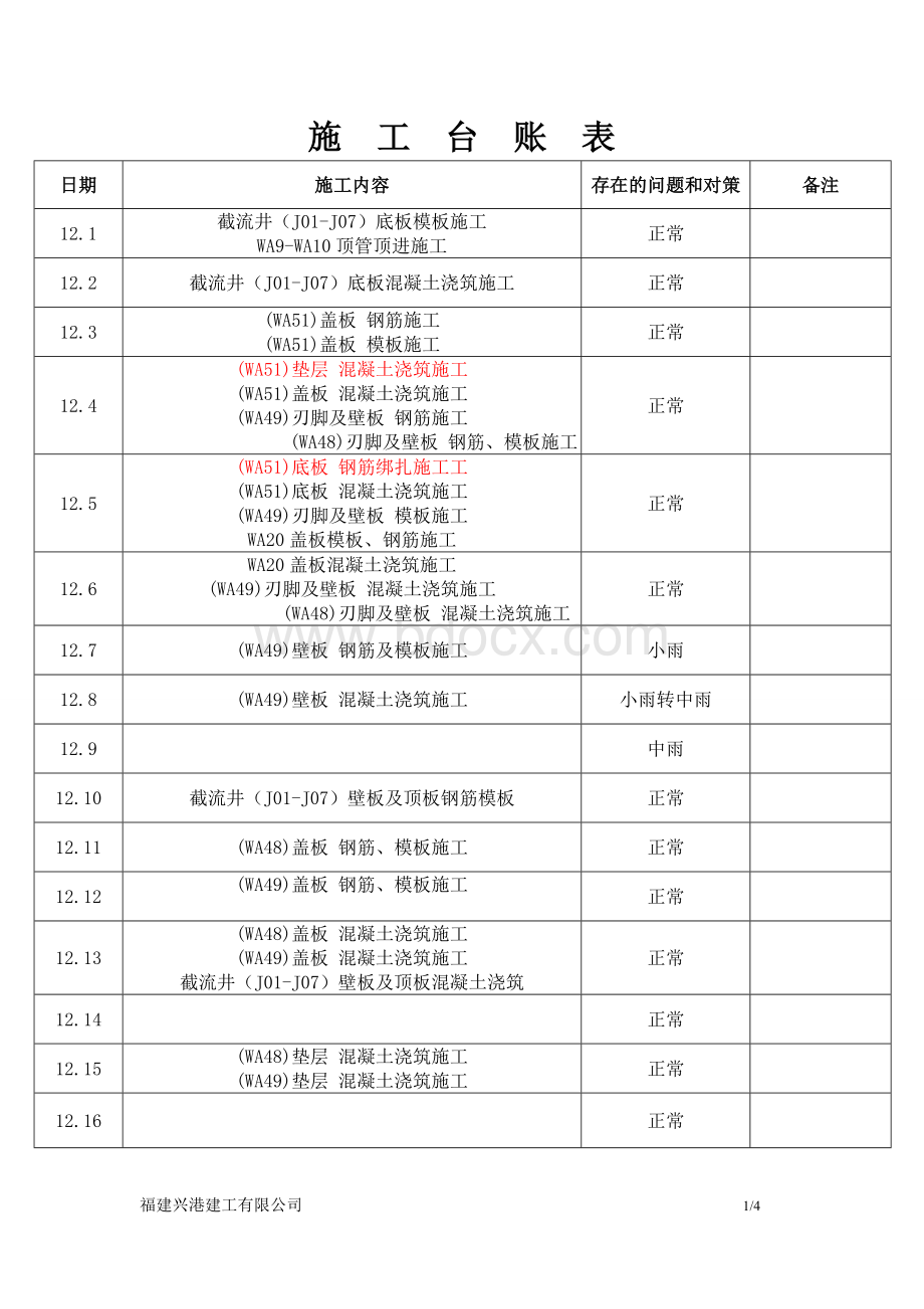 份施工进度台账表.doc