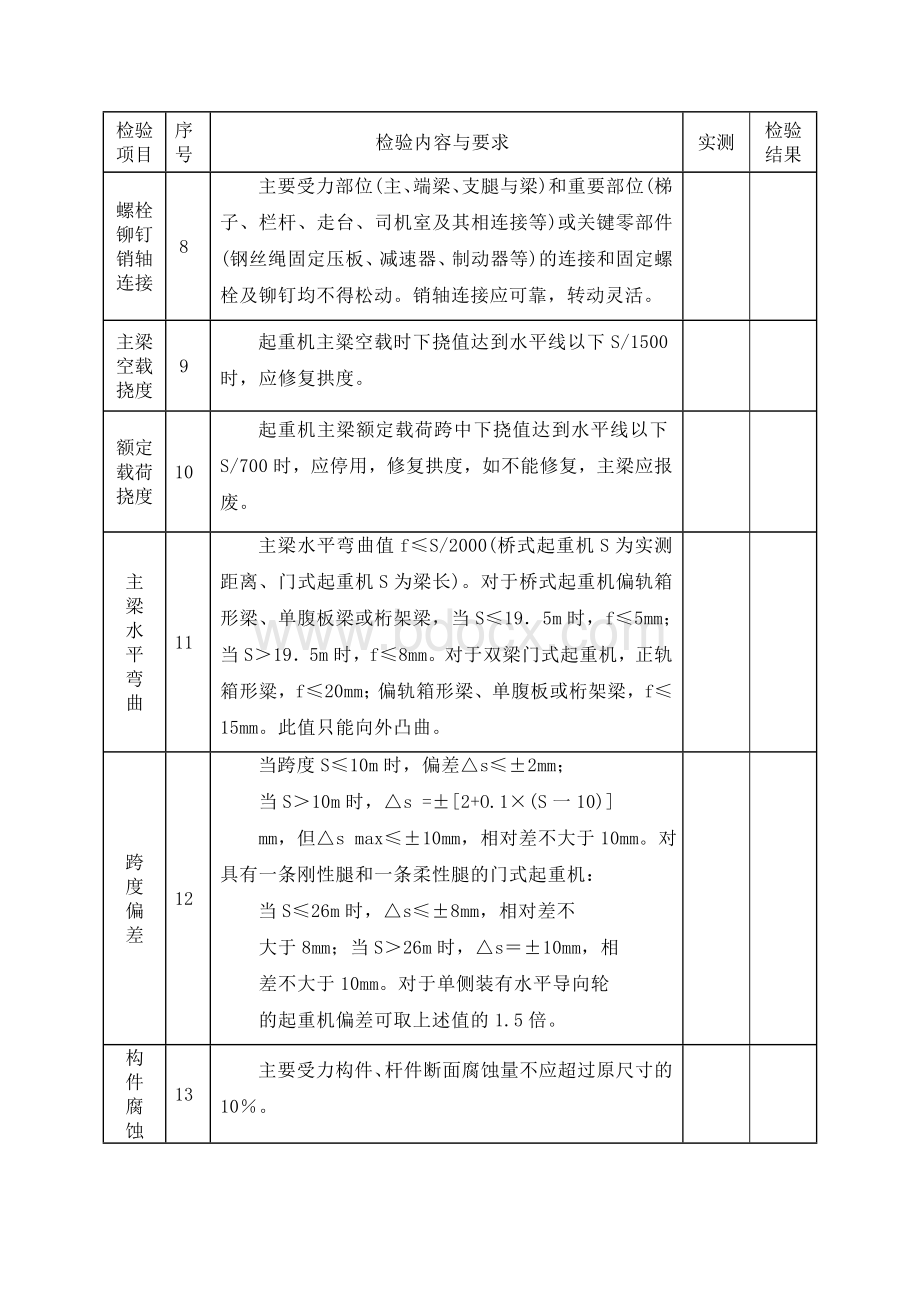 门、桥式起重机安装验收表式文档格式.doc_第3页