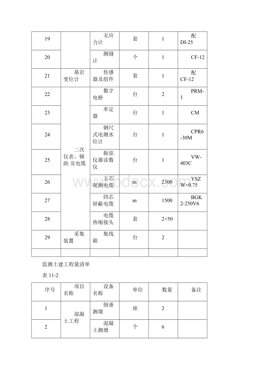 第11章 大坝原型观测工程施工.docx_第3页