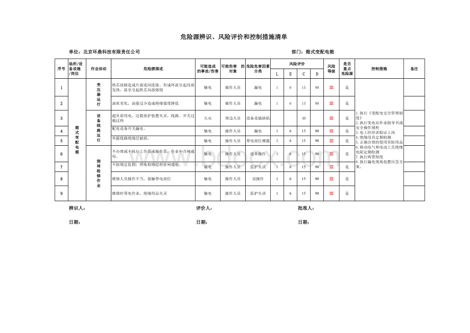 箱式变配电箱危险源.xls