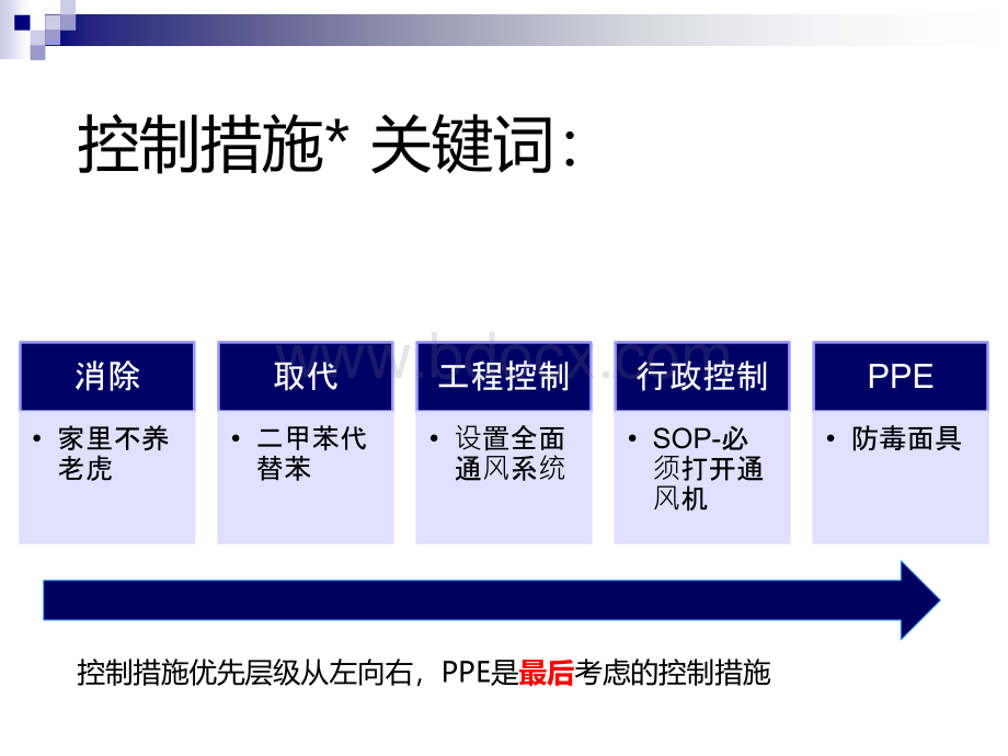 工作危险分析及控制措施的制定.pptx_第3页