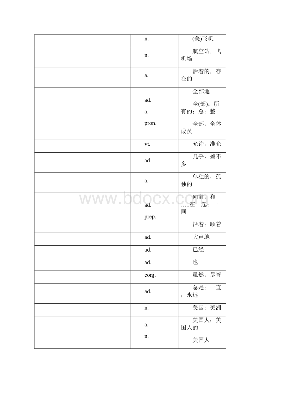 新课标五级需要掌握的基本词汇.docx_第3页