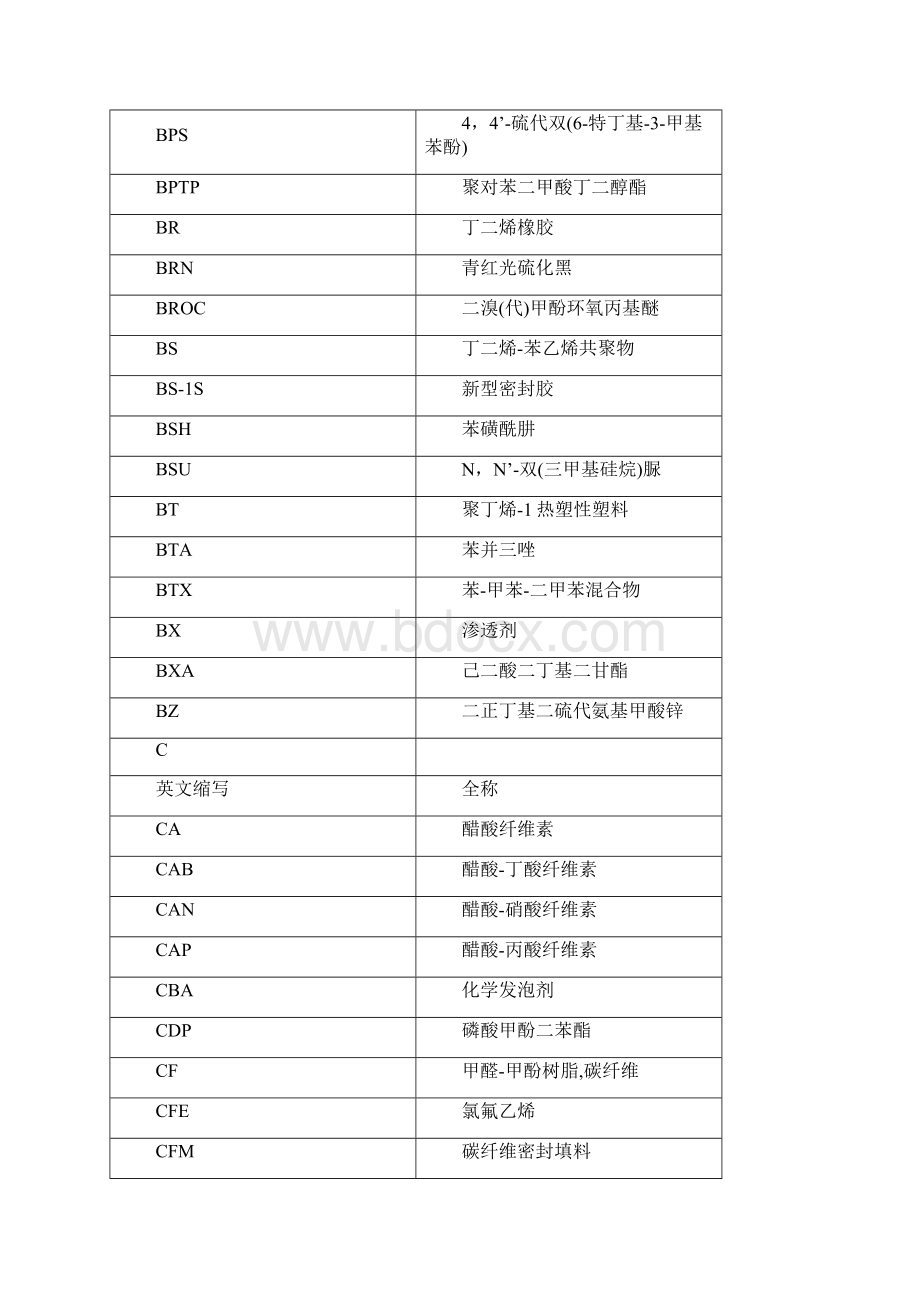 常用化工品中英对照.docx_第3页