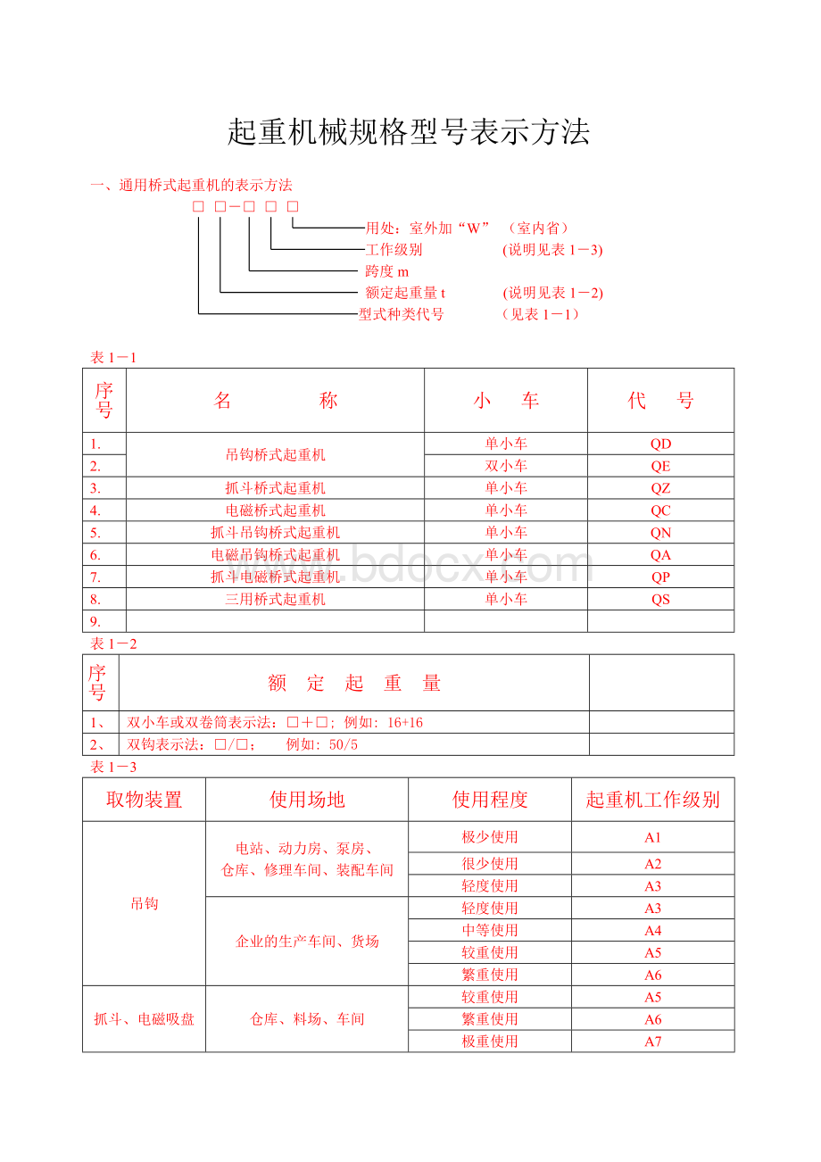 起重机械规格型号表示方法Word文件下载.doc_第1页