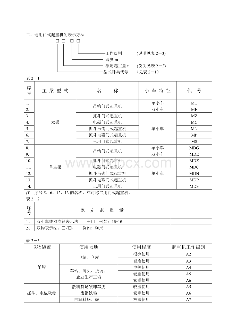 起重机械规格型号表示方法Word文件下载.doc_第2页