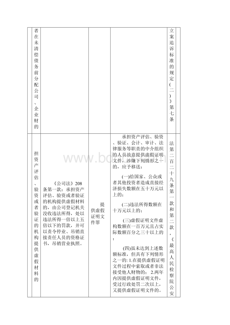 工商行政管理机关移送涉嫌犯罪案件追诉标准Word下载.docx_第2页