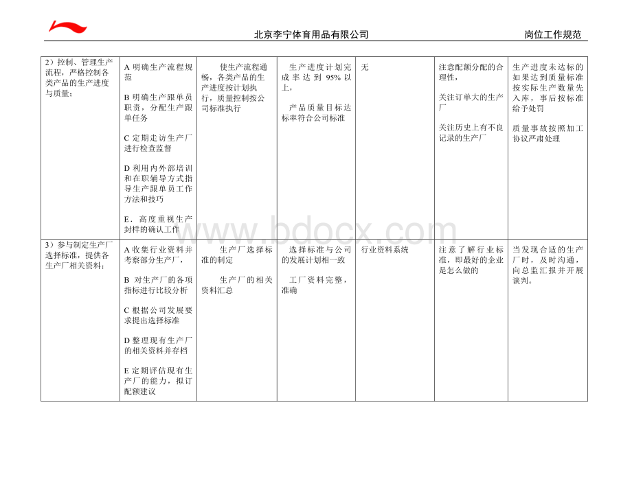 服装生产部工作规范Word格式.doc_第2页