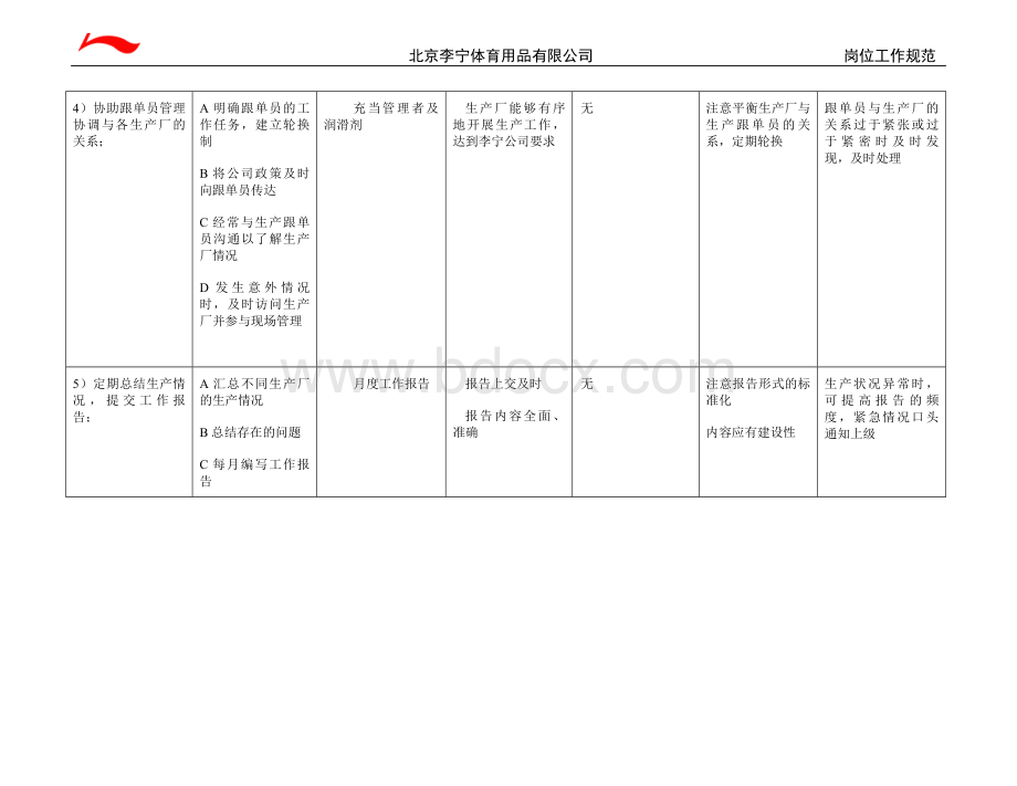 服装生产部工作规范Word格式.doc_第3页