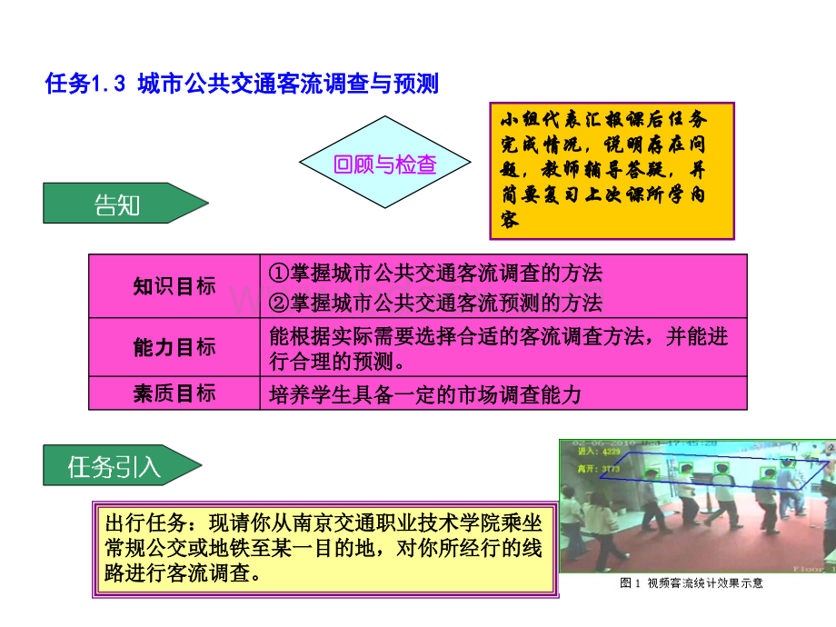 城市公共交通运营管理PPT1：任务1.3.ppt_第2页