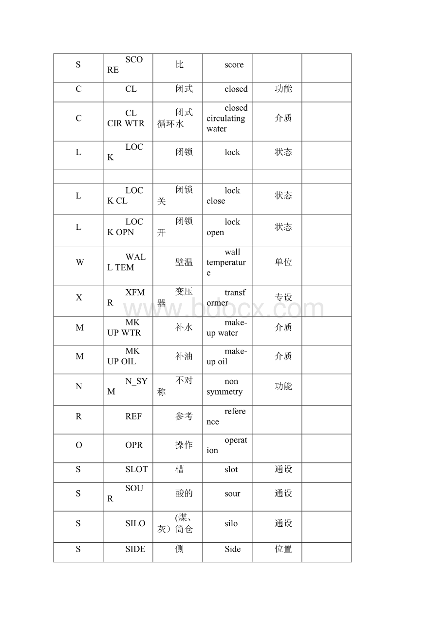 火力发电厂常用符号简称.docx_第2页