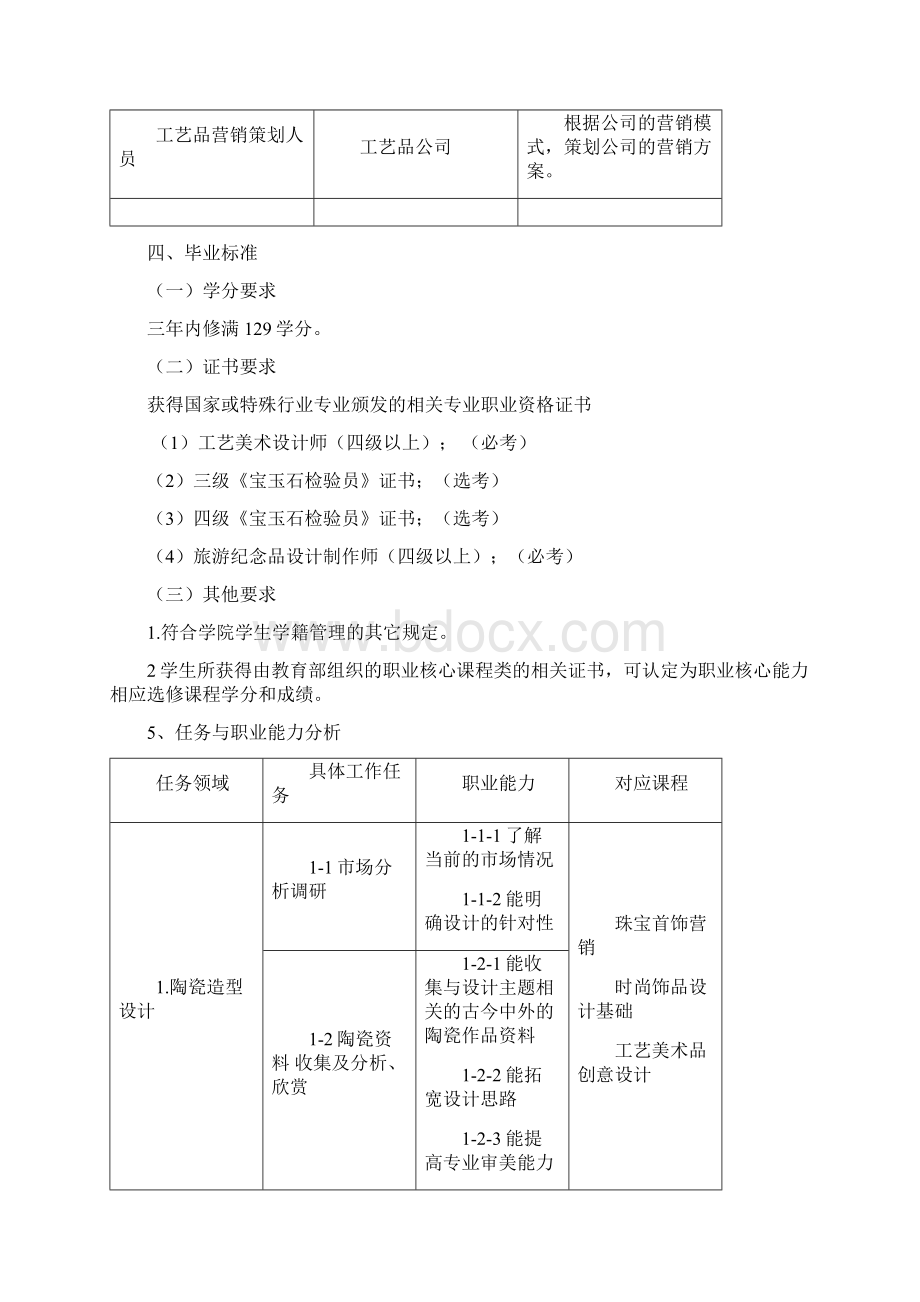 工艺美术品设计人才培养方案.docx_第3页