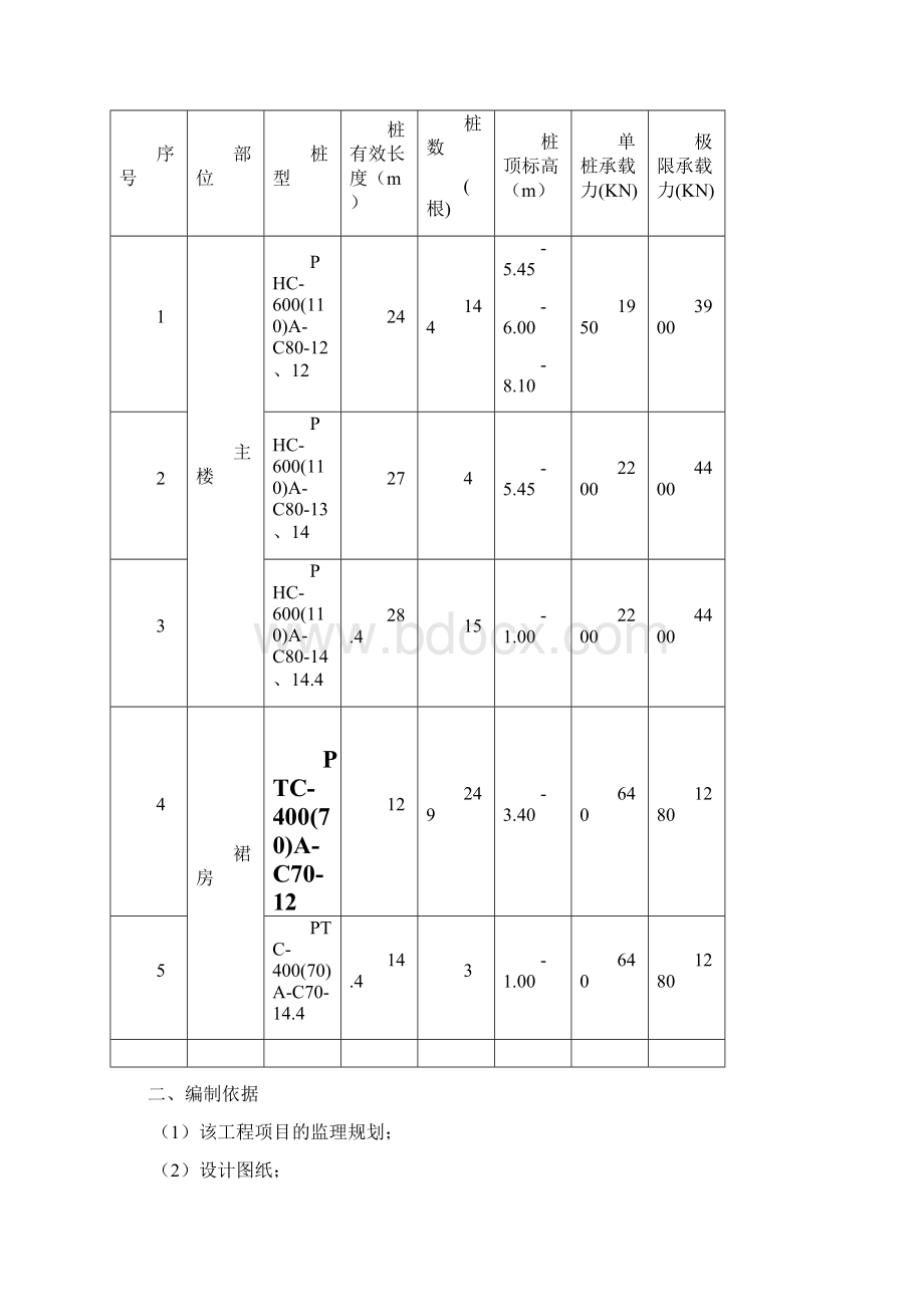 预应力混凝土管桩监理实施细则.docx_第2页