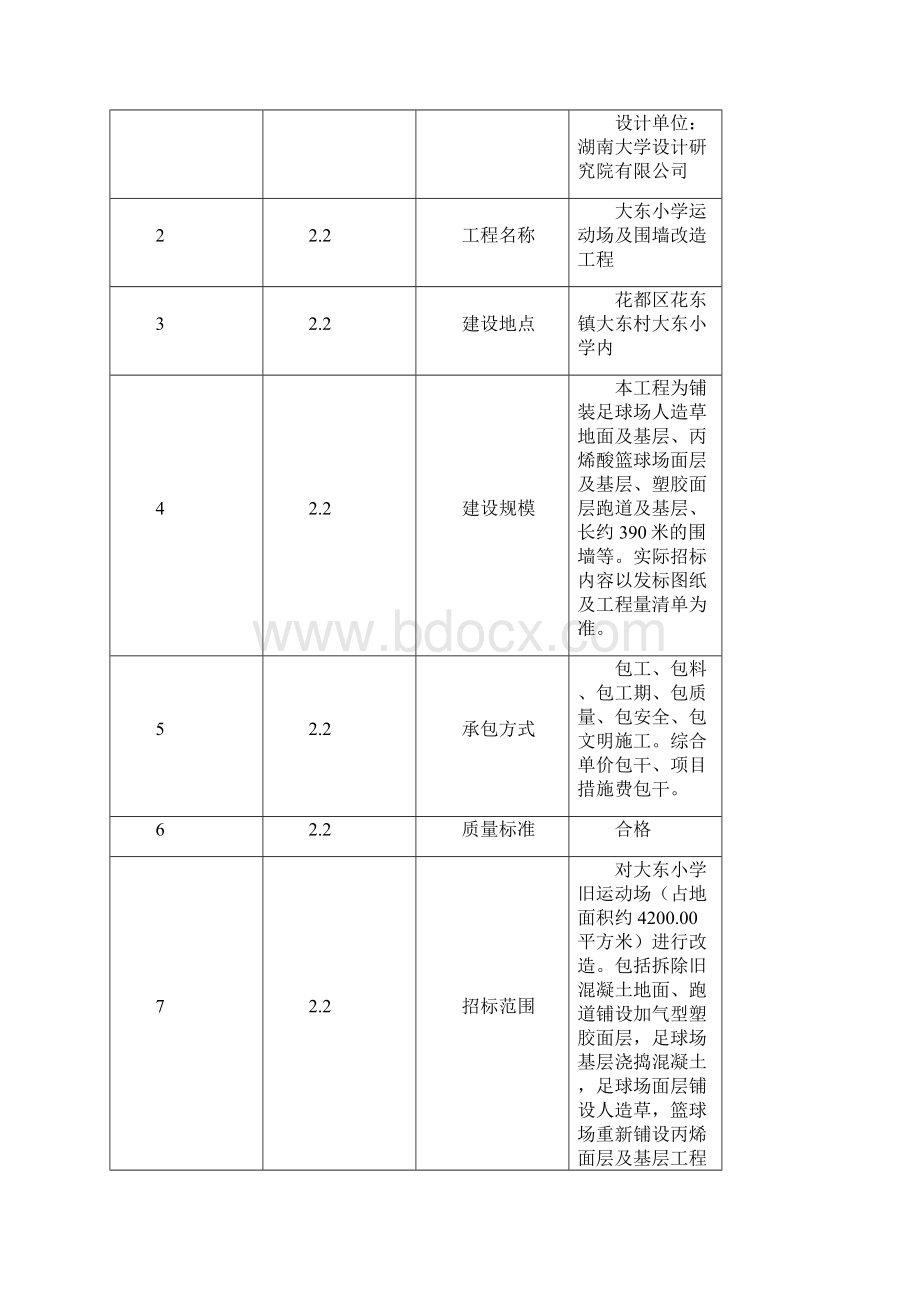 招标文件85doc大东小学运动场及围墙改造工程.docx_第2页