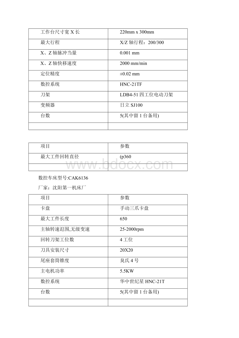 湖南省第四届职工职业技能大赛数控机床装调维修工技术文件Word文档格式.docx_第3页