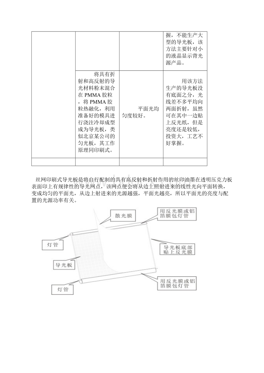 导光技术知识一本通Word格式文档下载.docx_第3页