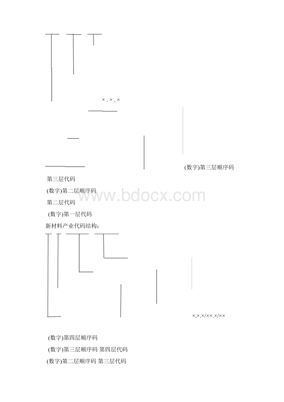 战略性新兴产业分类.docx_第2页