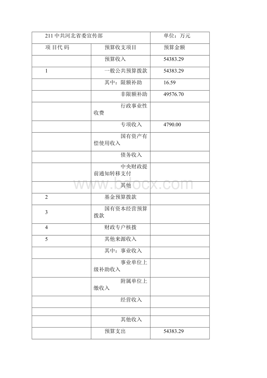 中共河北省委宣传部部门docWord文档格式.docx_第2页