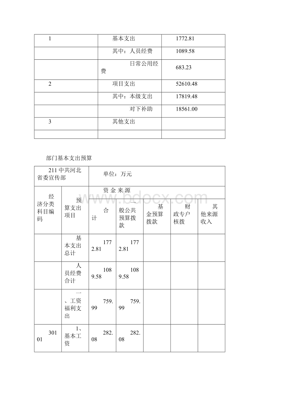 中共河北省委宣传部部门docWord文档格式.docx_第3页