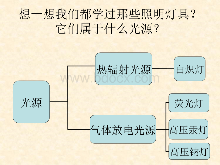 高压汞灯的安装.ppt