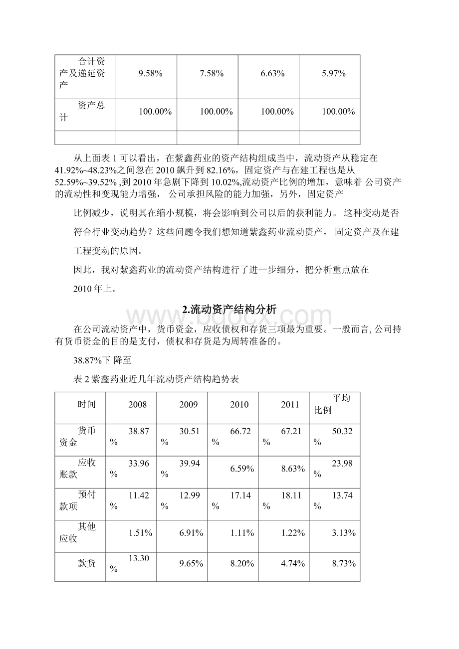 紫鑫药业造假案财务分析.docx_第2页