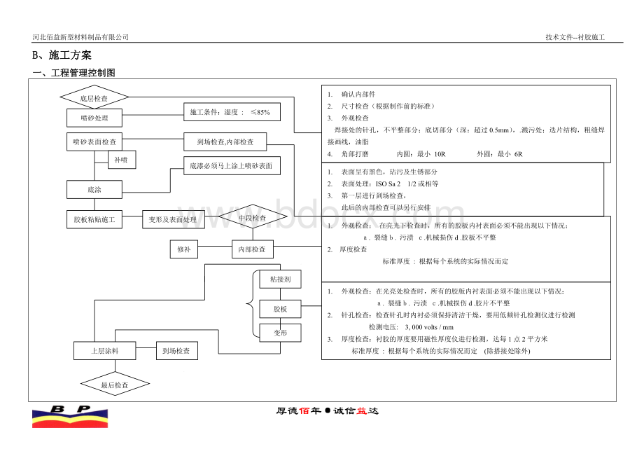 衬胶施工工艺.doc_第2页