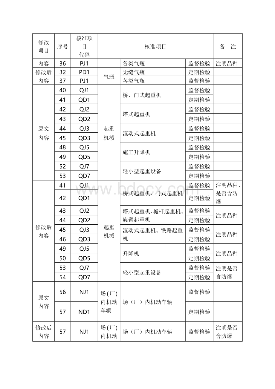 特种设备核准规则1号修改单.doc_第2页