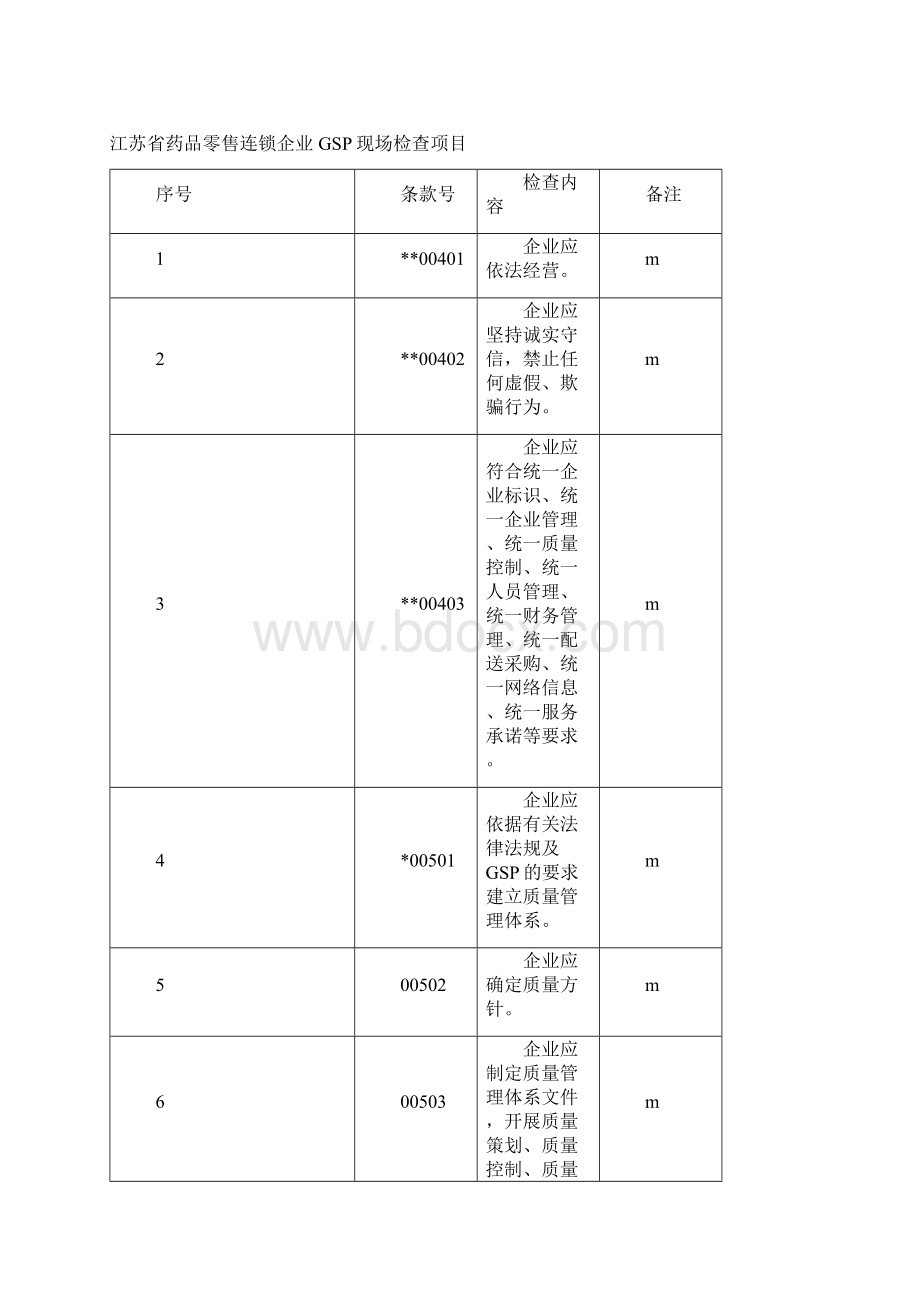 江苏连锁GSP细则1218Word格式文档下载.docx_第2页