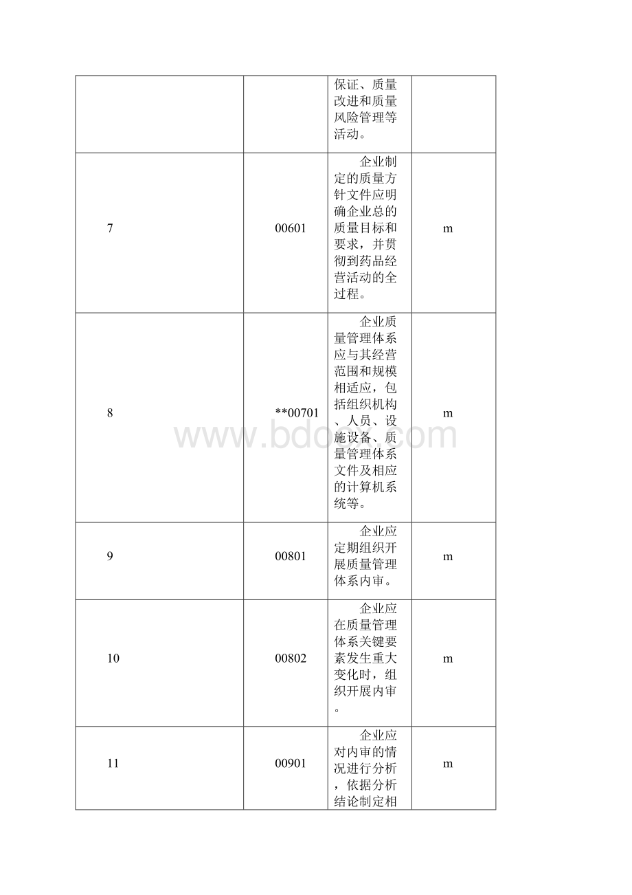 江苏连锁GSP细则1218Word格式文档下载.docx_第3页