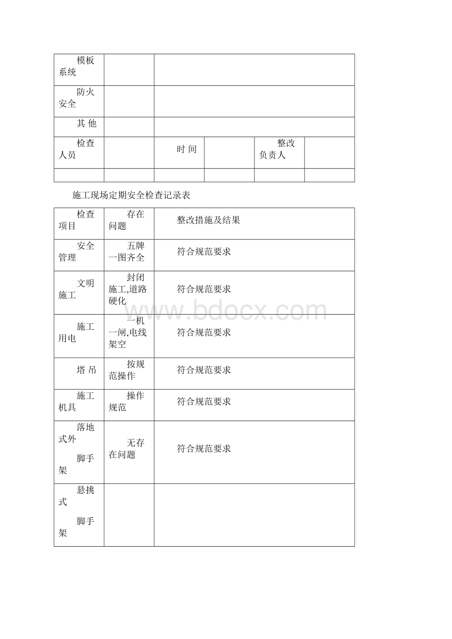 施工现场定期安全检查记录表DOC 37页.docx_第2页