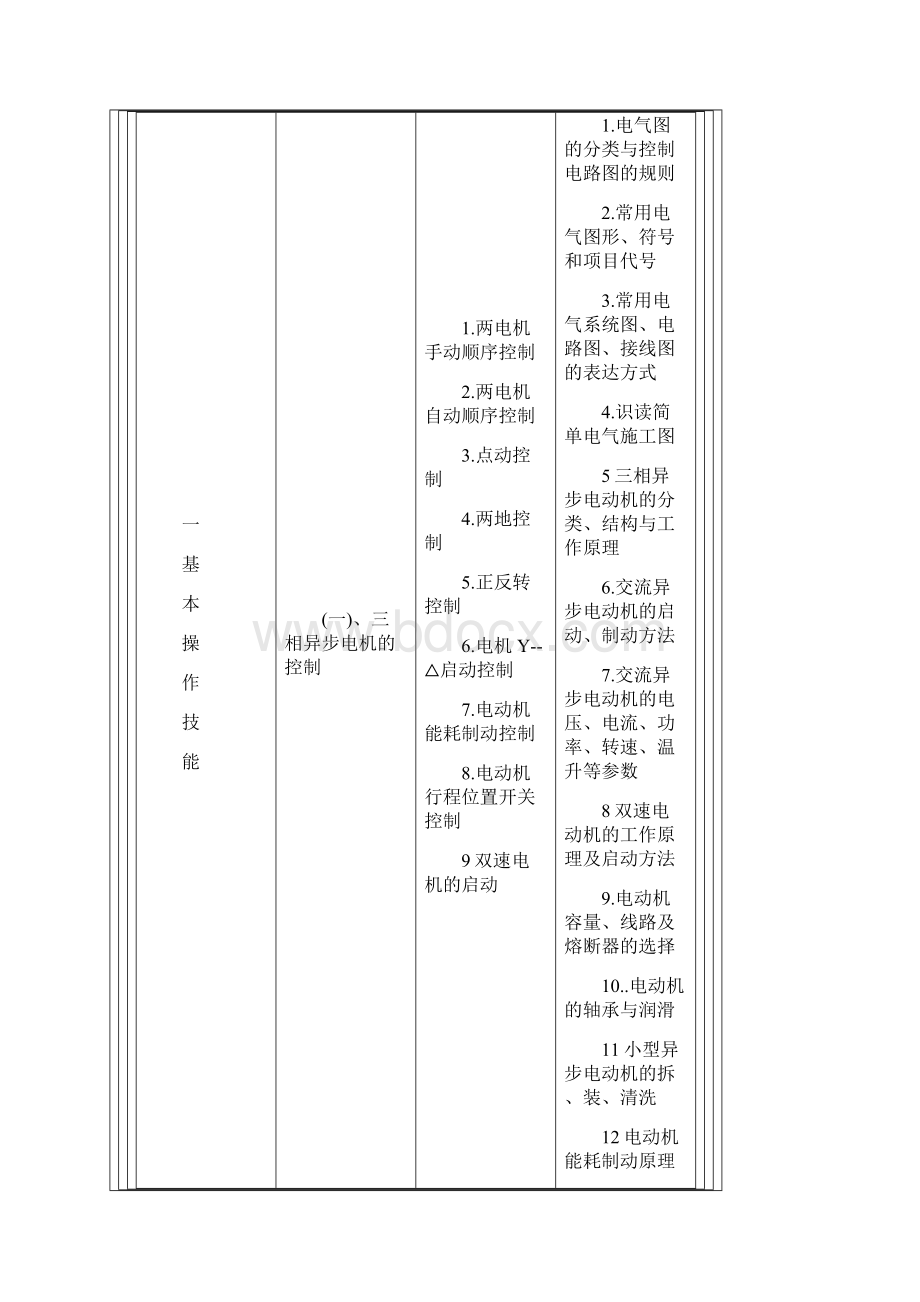 电工职业资格等级证书考试大纲Word文档格式.docx_第3页