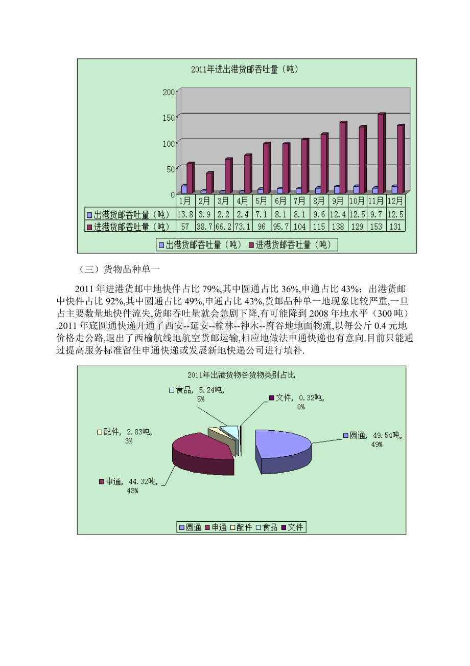 榆林机场货邮业务分析报告终极版.docx_第2页