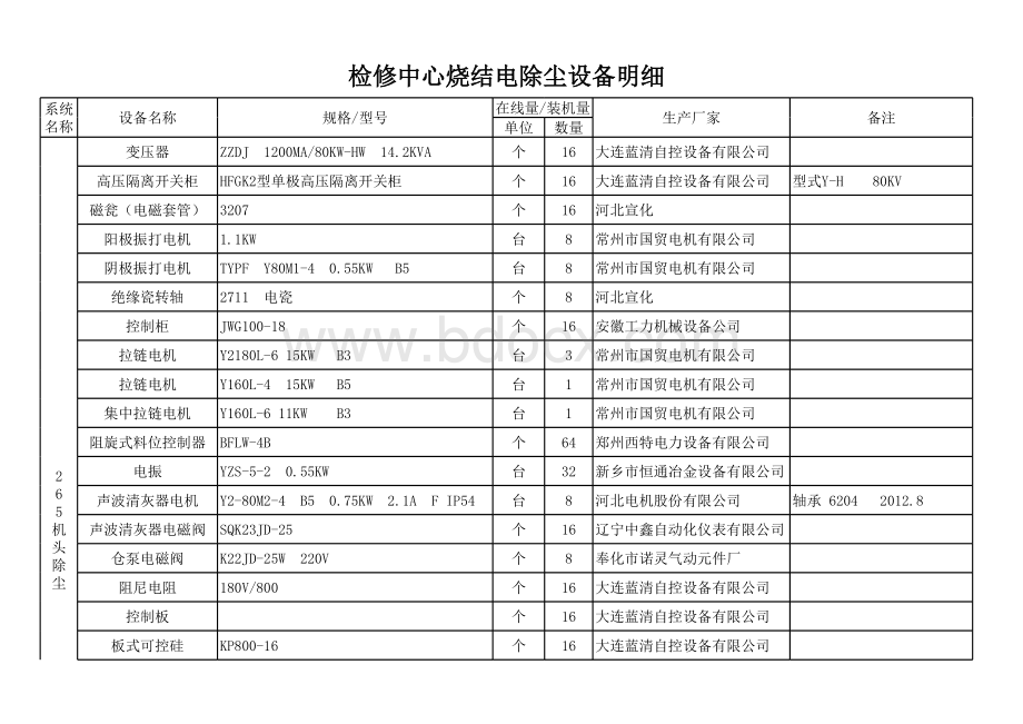 电除尘电气设备明细.xls