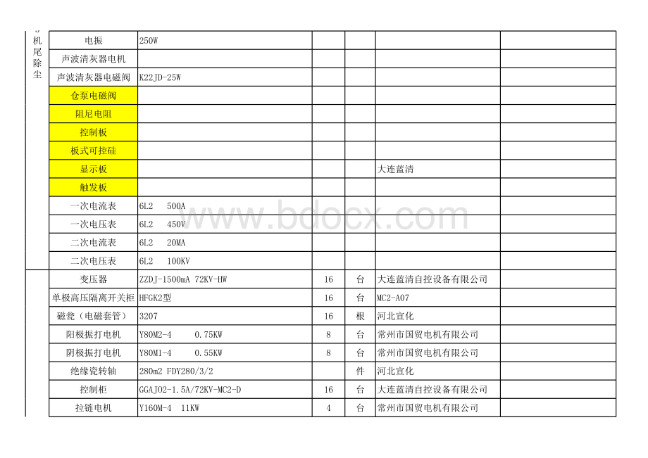 电除尘电气设备明细.xls_第3页