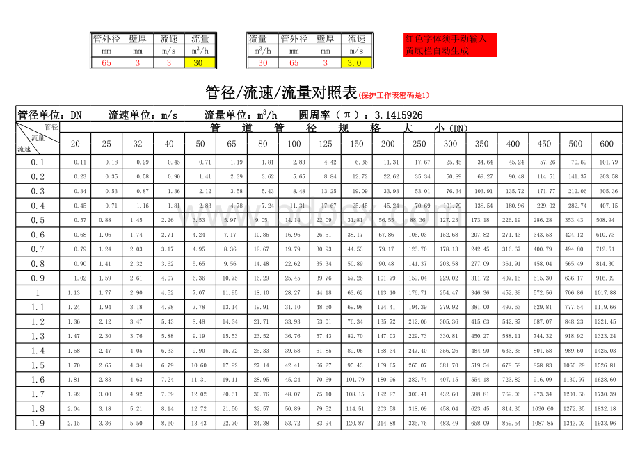 最新管径流速流量对照表表格文件下载.xls