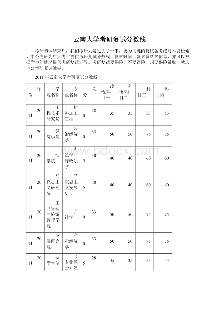 云南大学考研复试分数线.docx