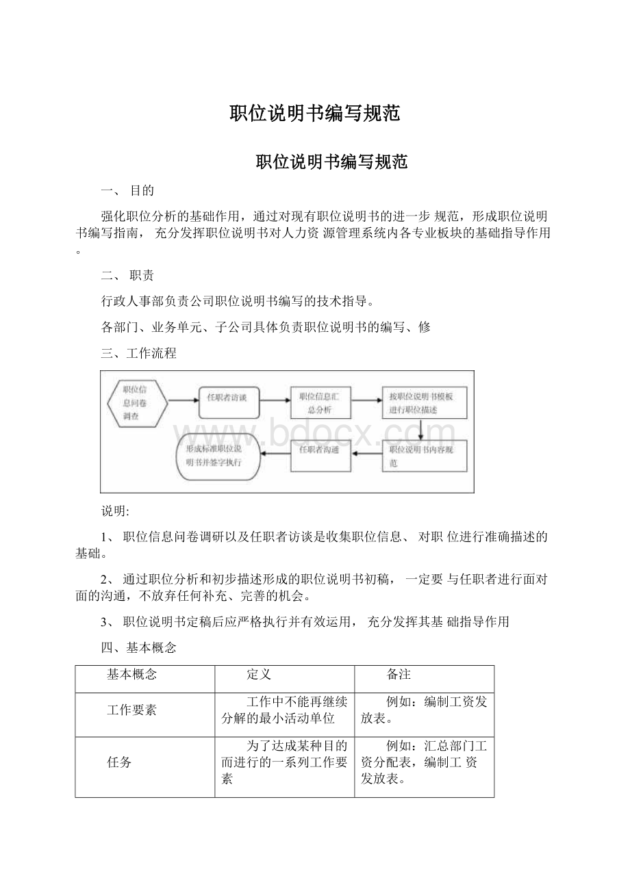 职位说明书编写规范文档格式.docx_第1页