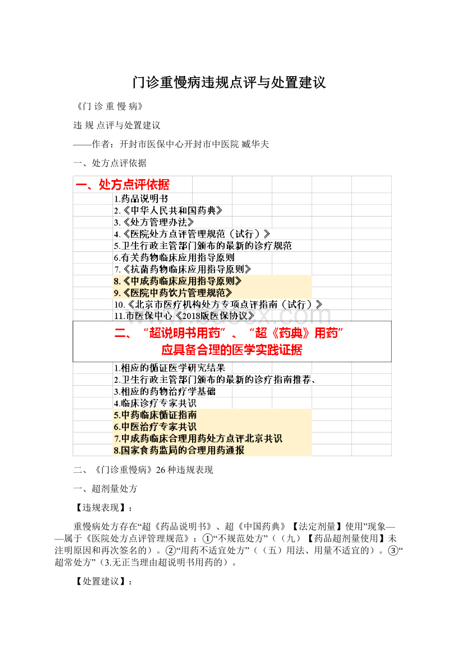 门诊重慢病违规点评与处置建议.docx_第1页