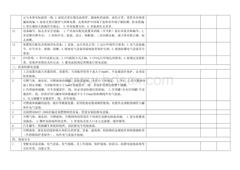 电气设备管理专项检查表8月文档格式.doc_第3页