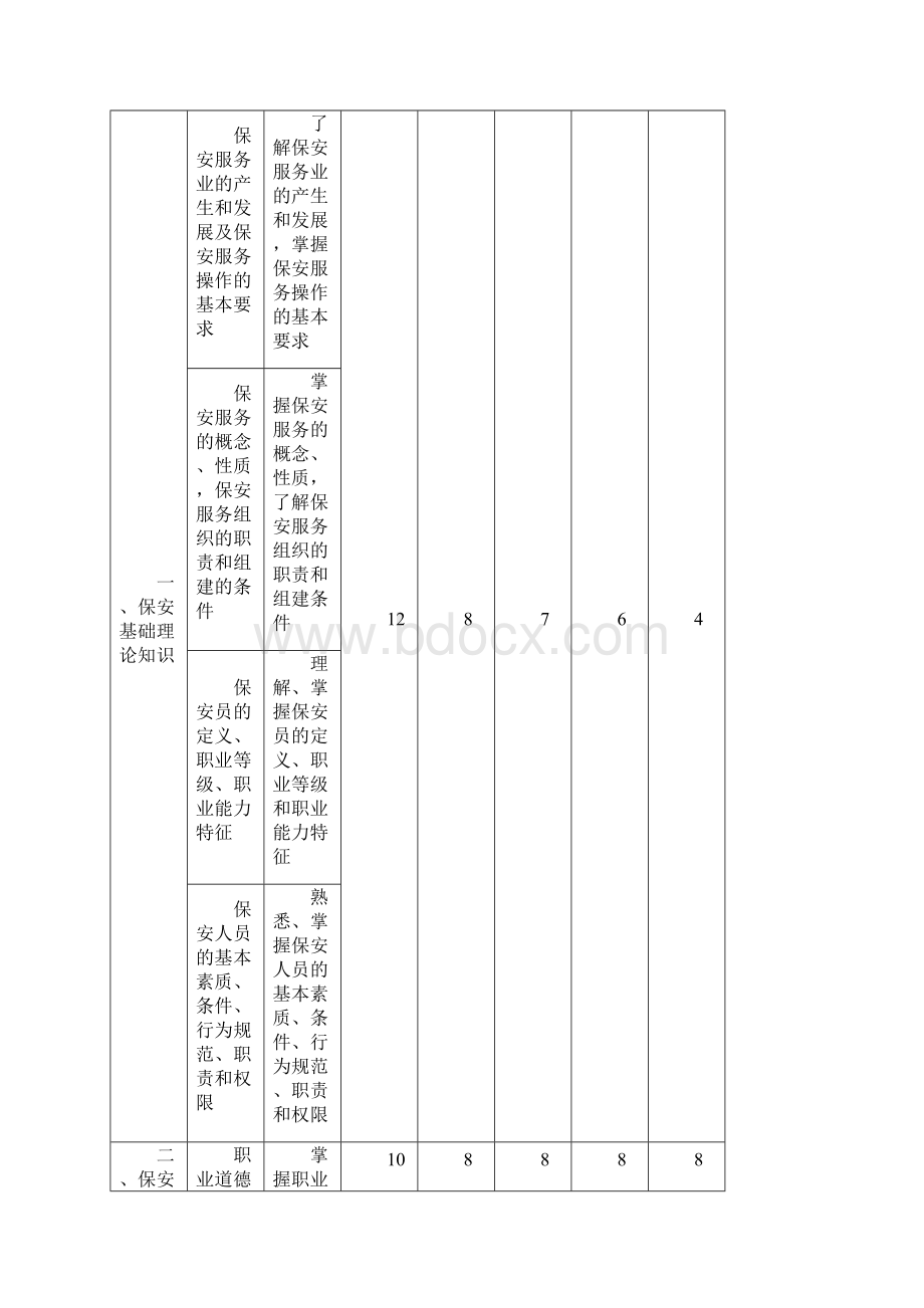 保安员培训教学大纲.docx_第3页