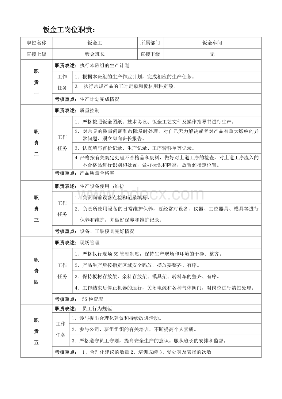 钣金工岗位职责Word文件下载.doc_第1页