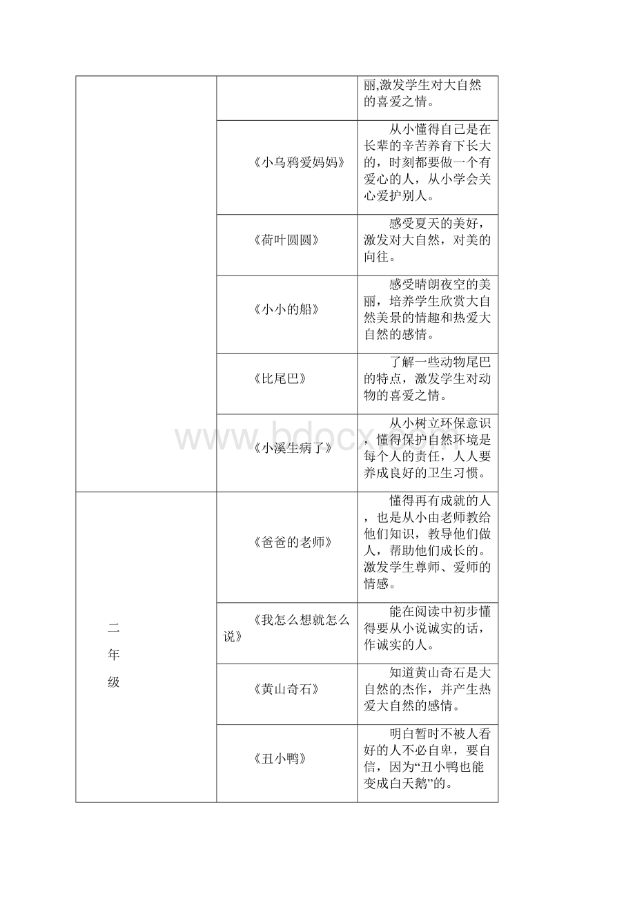 学科德育工作推进方案.docx_第3页