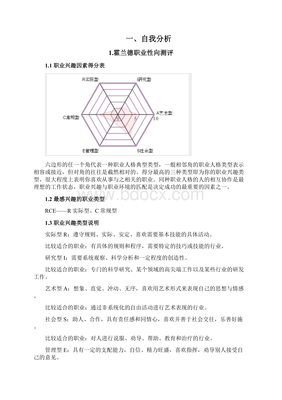 生物工程专业职业规划书.docx_第2页