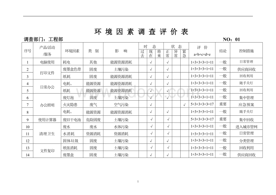 最新工程部环境因素Word文件下载.doc_第1页