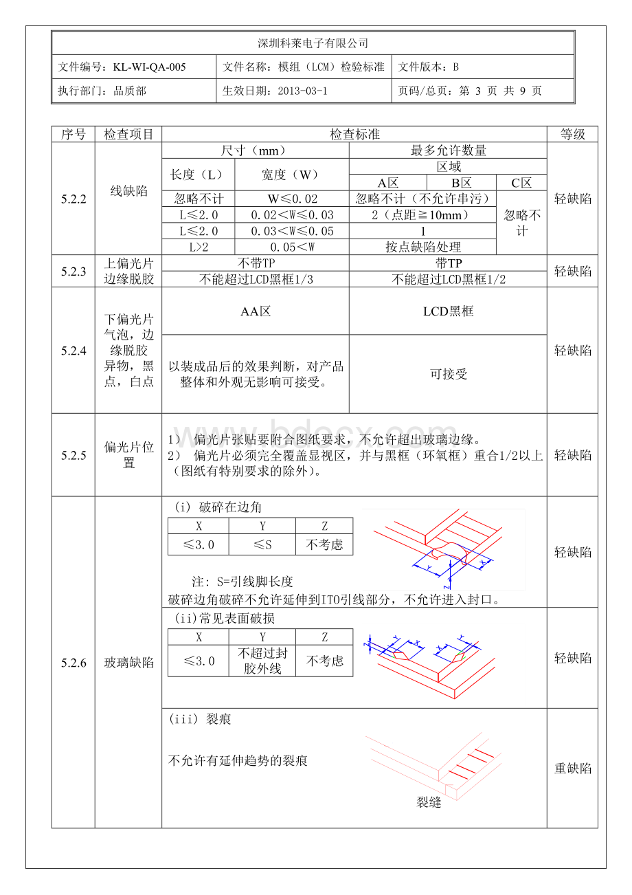 模组(LCM)检验标准.doc_第3页