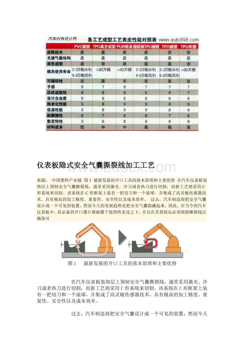 汽车内饰蒙皮加工工艺.doc_第3页