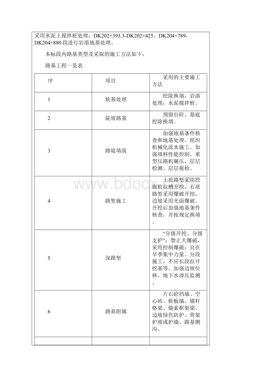 一级交底路基工程.docx_第2页