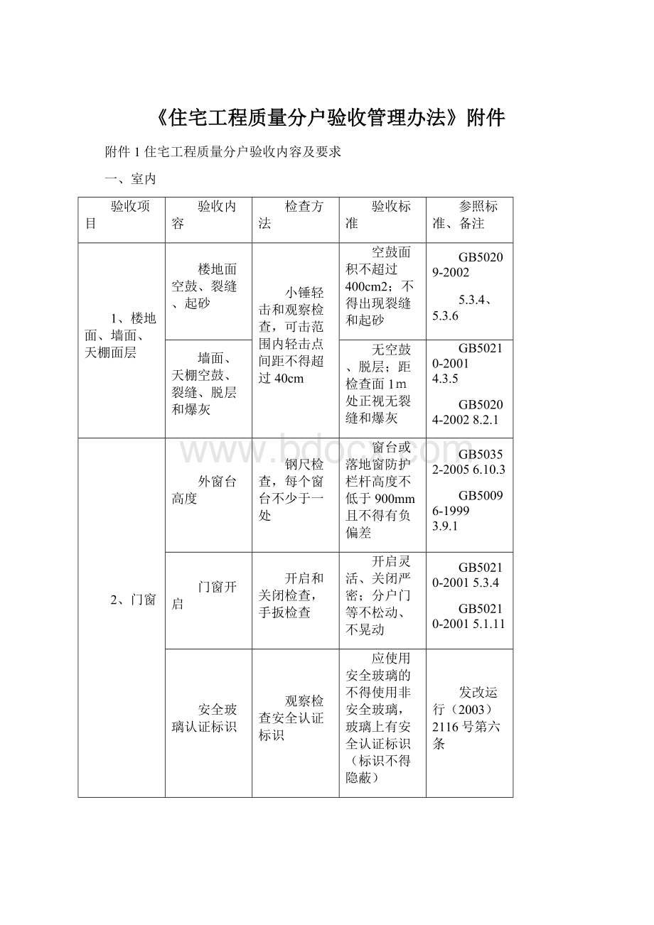 《住宅工程质量分户验收管理办法》附件.docx_第1页