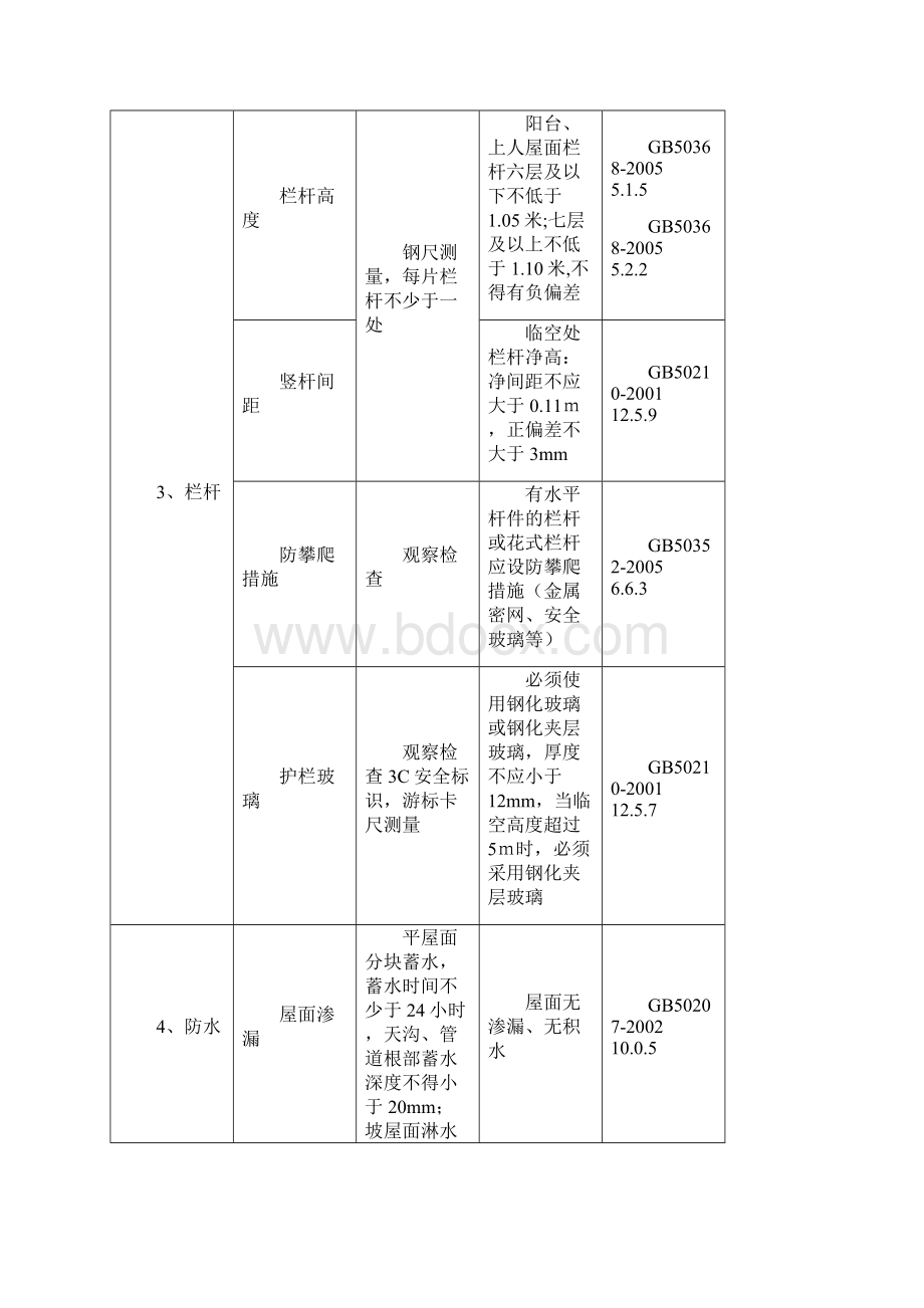 《住宅工程质量分户验收管理办法》附件.docx_第2页