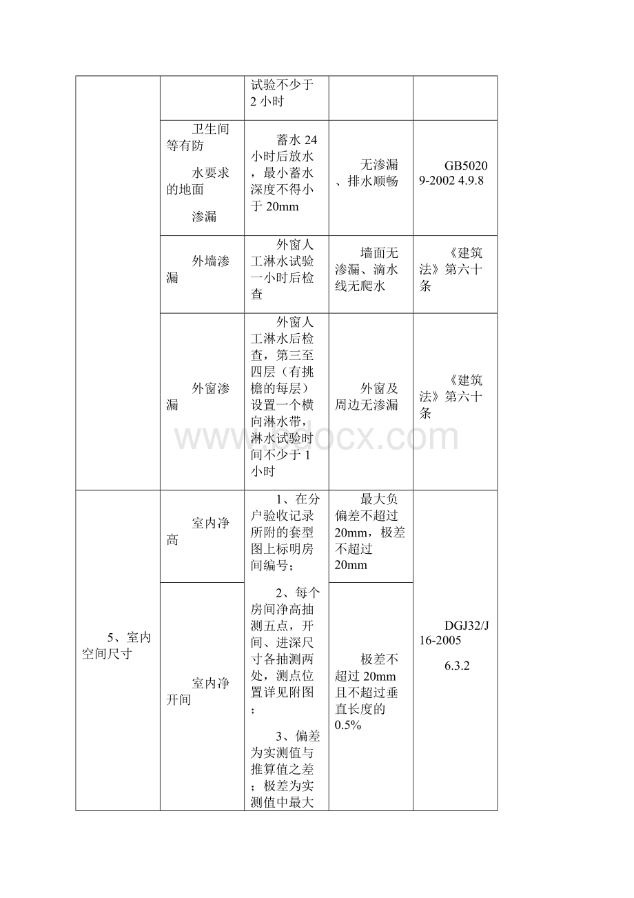 《住宅工程质量分户验收管理办法》附件.docx_第3页